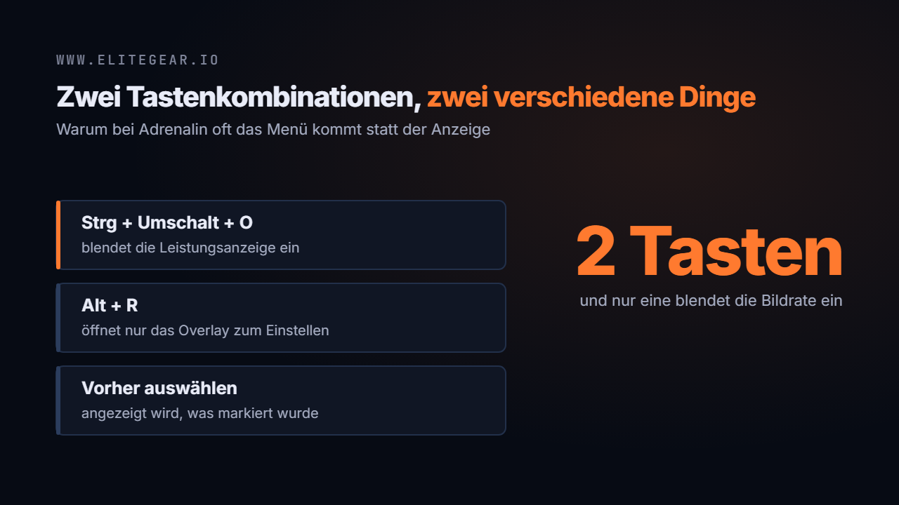 Bildschirmecke mit Leistungsanzeige, daneben die Tastenkombination Strg, Umschalt und O