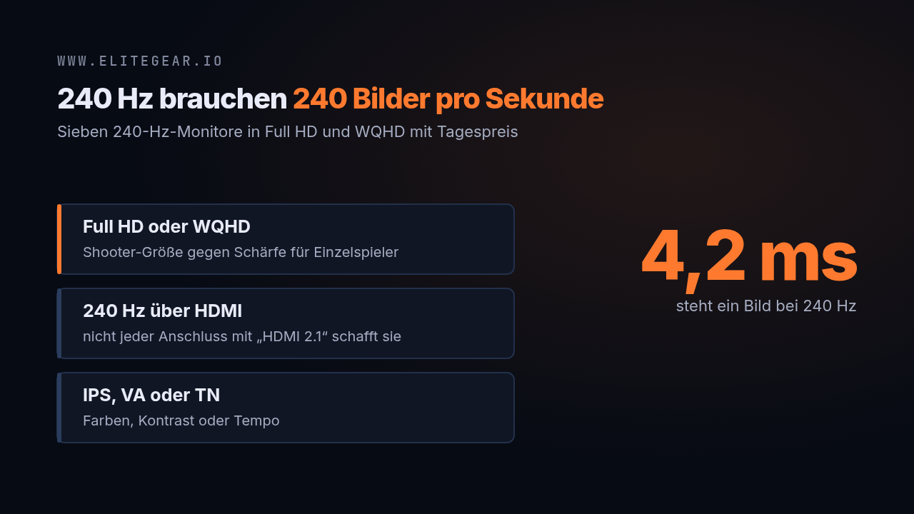 Textkarte: 240 Hz nur mit 240 Bildern – sieben 240-Hz-Monitore in Full HD und WQHD mit Tagespreis