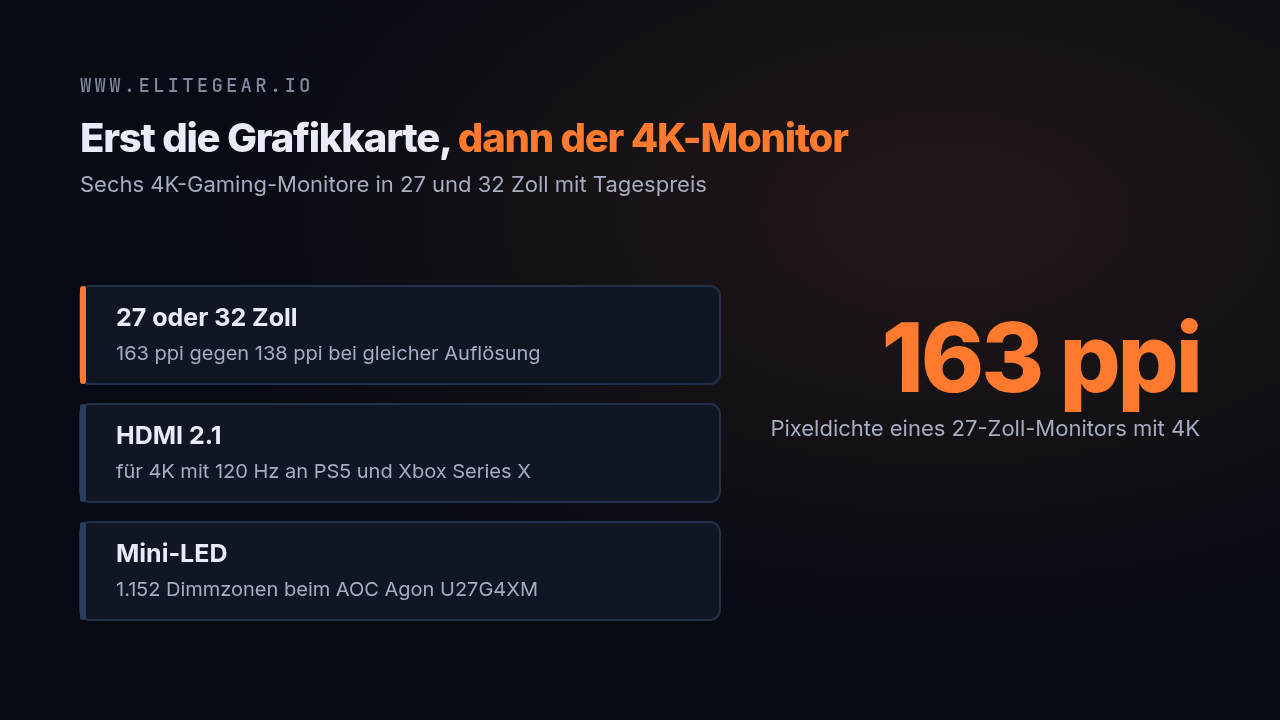Textkarte: Erst die Grafikkarte, dann der 4K-Monitor – 163 ppi Pixeldichte auf 27 Zoll