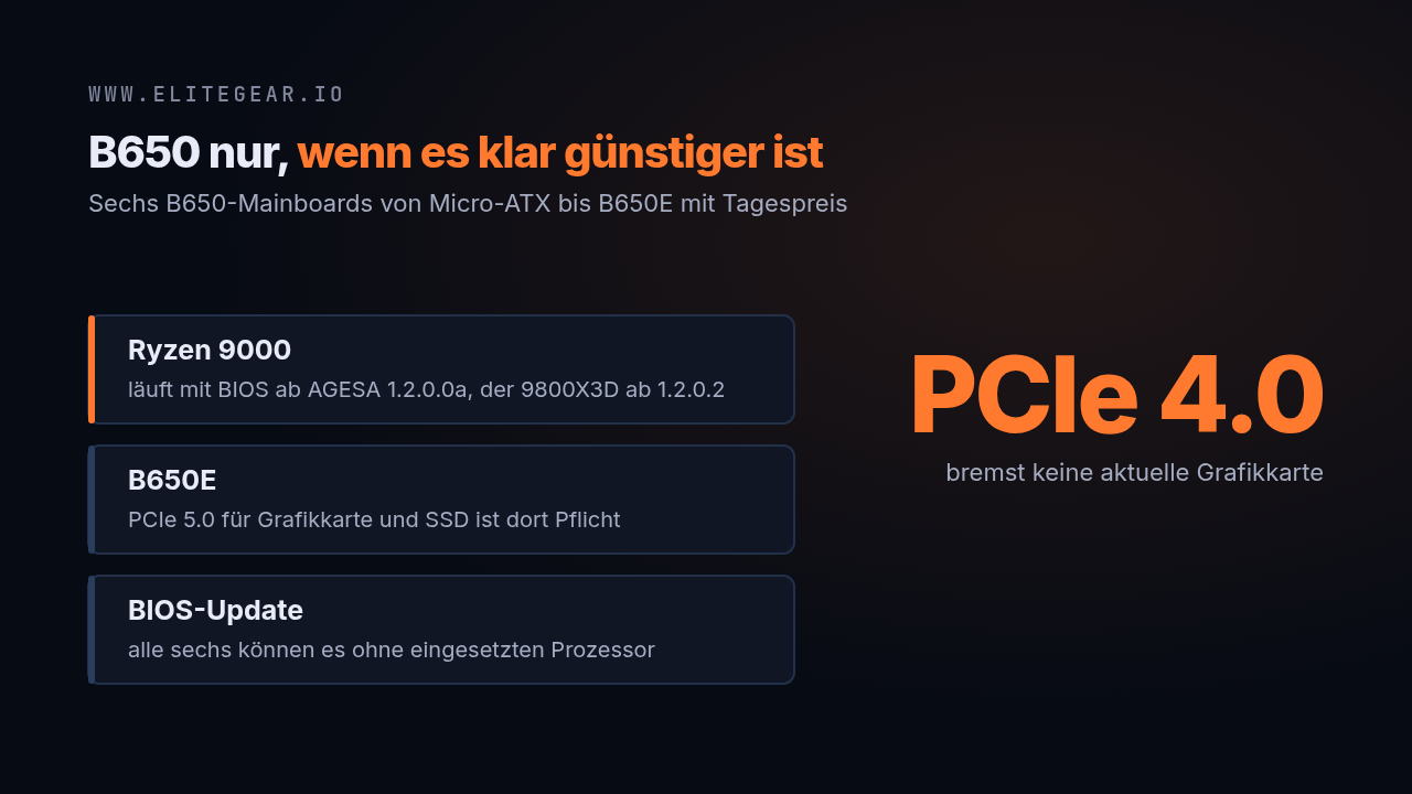 Textkarte: B650 nur, wenn es klar günstiger ist – sechs B650-Mainboards mit Tagespreis