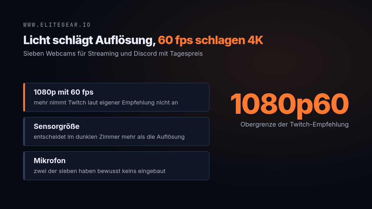 Textkarte: Licht schlägt Auflösung – sieben Webcams für Streaming und Discord mit Tagespreis