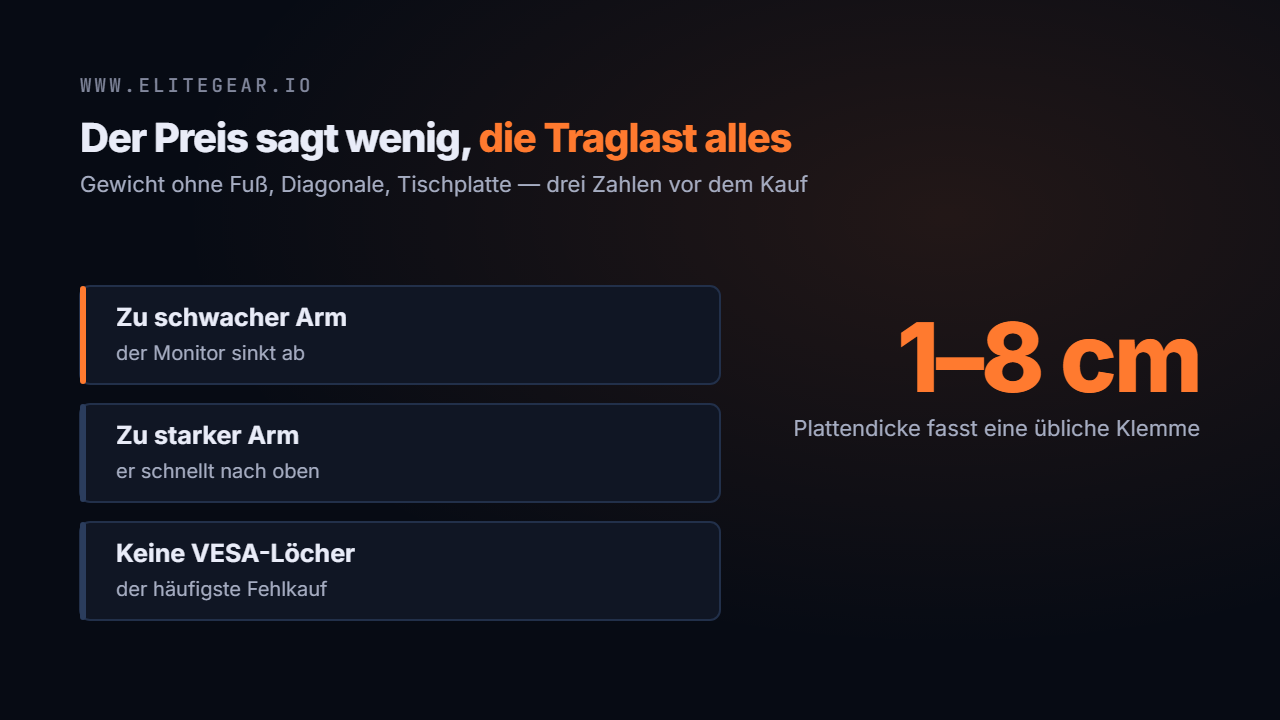 Einzelarm und Doppelarm nebeneinander, dazu die Klemme an der Tischkante