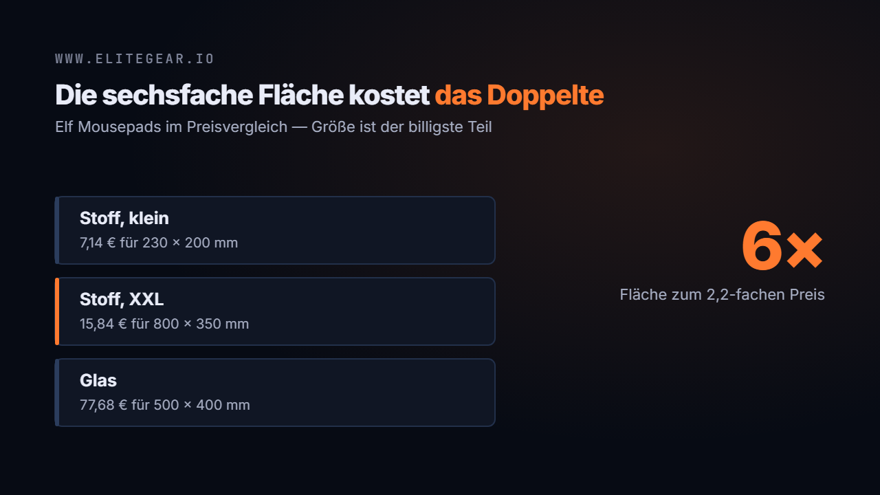 Drei Preisstufen für Mousepads nebeneinander: Stoff klein, Stoff XXL und Glas