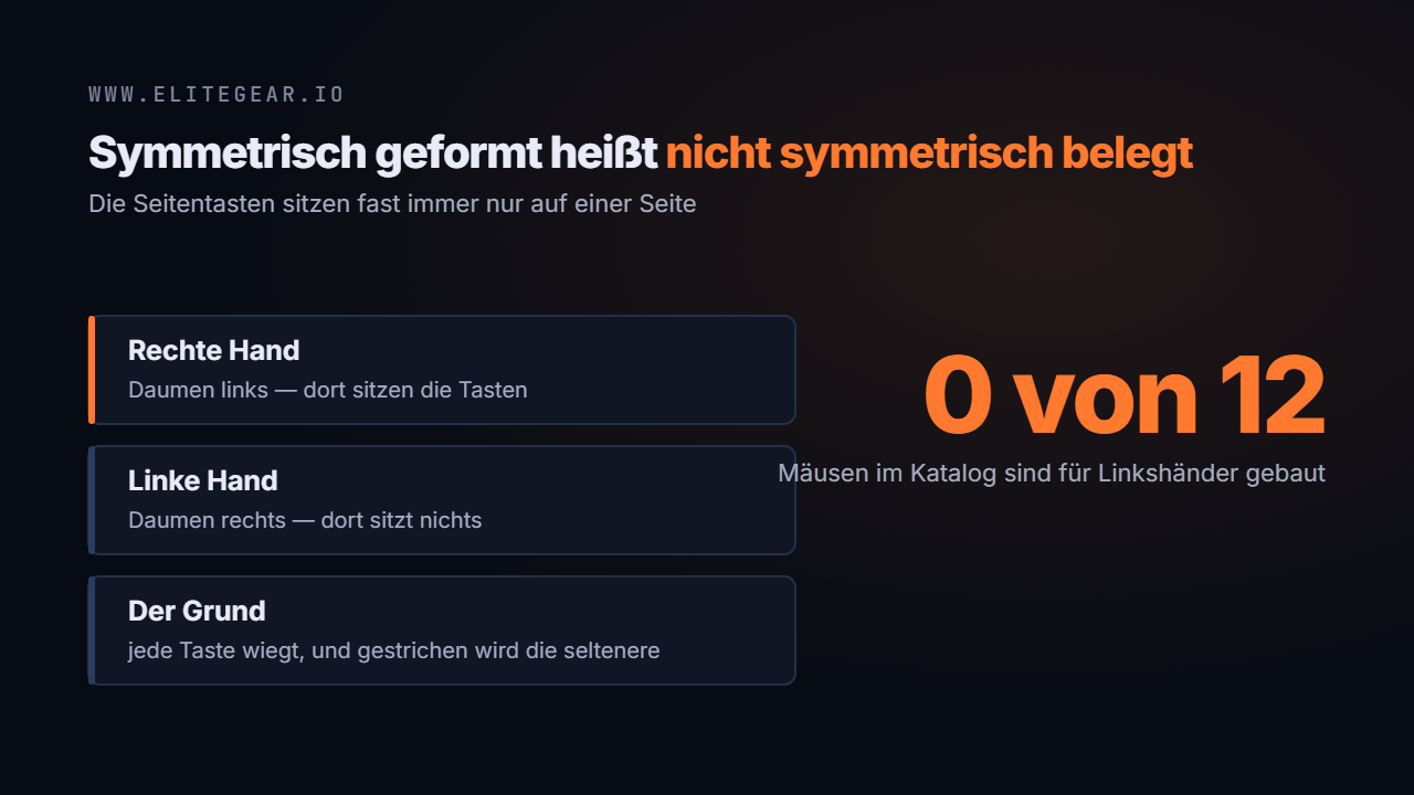 Rechte und linke Hand auf einer symmetrischen Maus, die Seitentasten liegen nur auf einer Seite