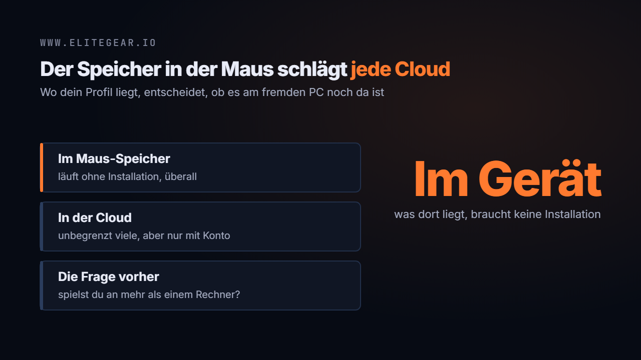 Profil im internen Maus-Speicher gegen Profil in der Cloud, mit den jeweiligen Bedingungen