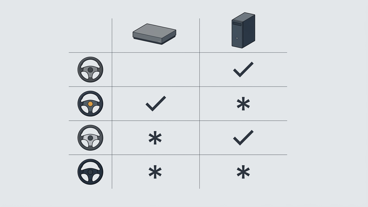 Illustration: eine technische Erklärtafel mit zwei Spalten, links ein Konsolen-Symbol als flache rechteckige Box, rechts ein Tower-Symbol, darunter Zeilen mit einem erfundenen runden Lenkrad-Piktogramm und Häkchen oder Sternchen je Spalte, ohne Text und ohne Markennamen