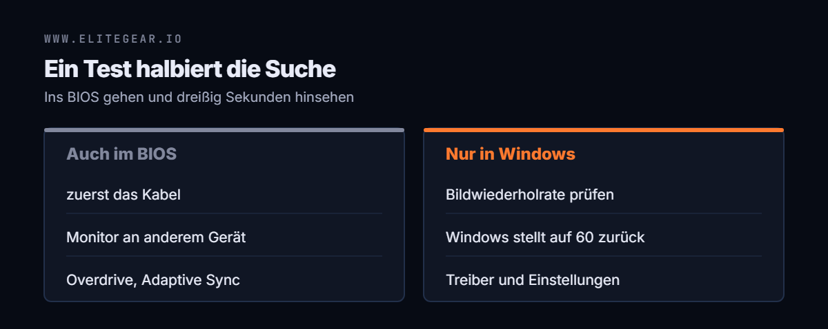 Gegenüberstellung: flackert es auch im BIOS, liegt es an Kabel, Monitor oder dessen Einstellungen; flackert es nur in Windows, an Bildrate oder Treiber