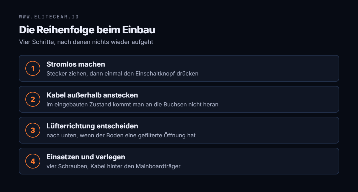 Vier Schritte: stromlos machen, Kabel außerhalb anstecken, Lüfterrichtung entscheiden, einsetzen und Kabel verlegen