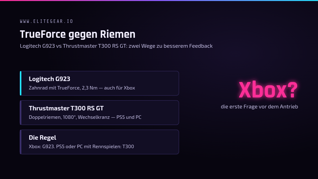 Tafel: Logitech G923 gegen Thrustmaster T300 RS GT — Zahnrad mit TrueForce gegen Riemen mit Wechselkranz