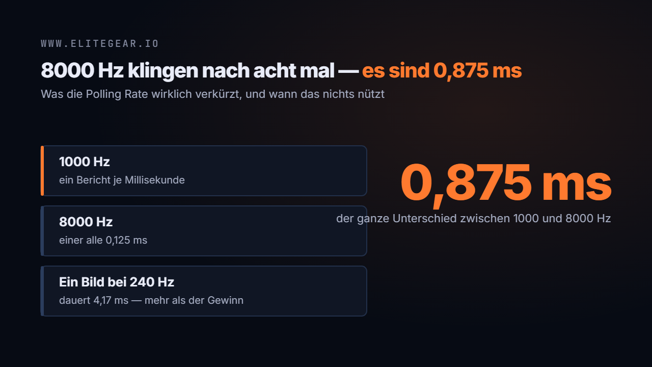 Vergleich der Meldeabstände bei 1000 und 8000 Hz gegen die Dauer eines Bildes