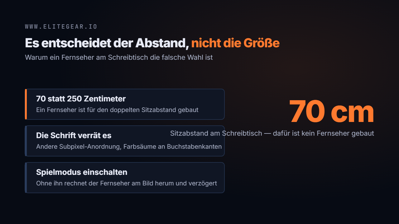 Titelkarte: Es entscheidet der Abstand, nicht die Größe. Große Kennzahl 70 cm — Sitzabstand am Schreibtisch