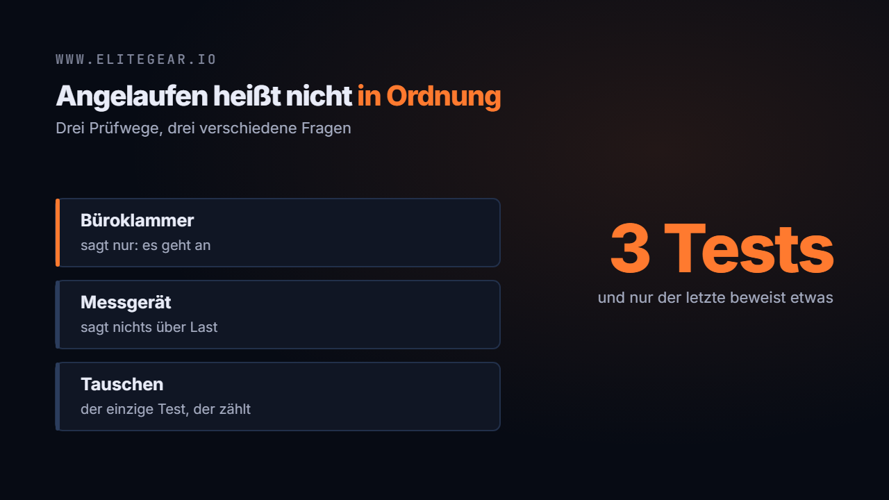 Drei Prüfwege für ein Netzteil nebeneinander, mit dem jeweiligen Aussagewert