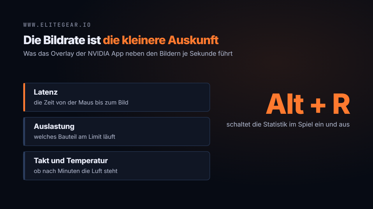 Bildschirmecke mit eingeblendeter Statistik, daneben die Tastenkombination Alt und R