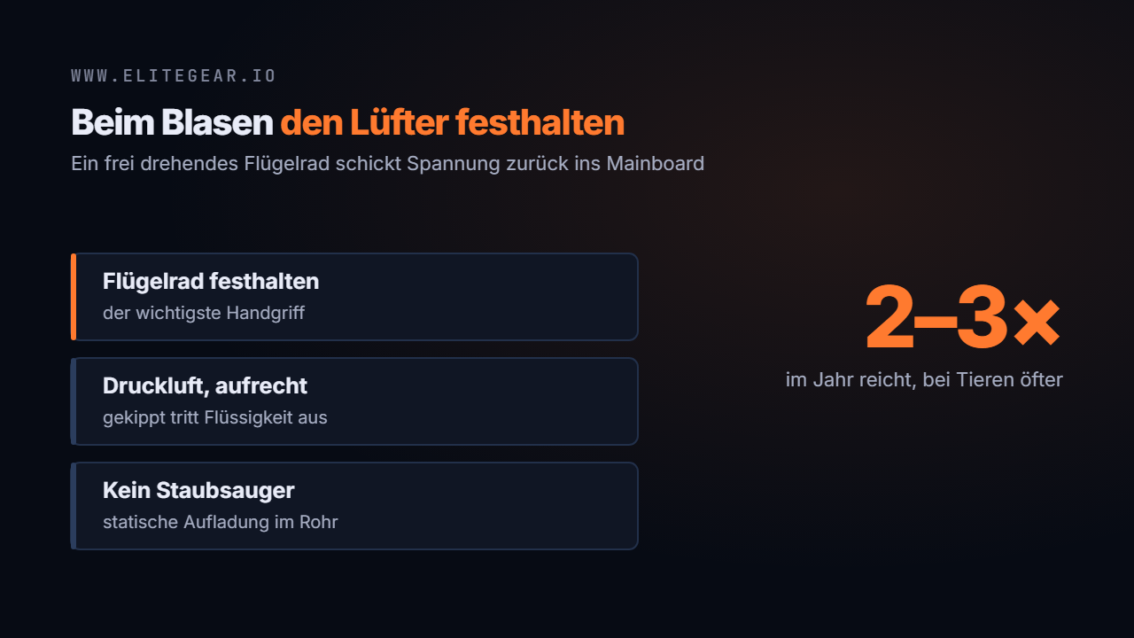 Hand hält das Flügelrad fest, während Druckluft den Staub löst