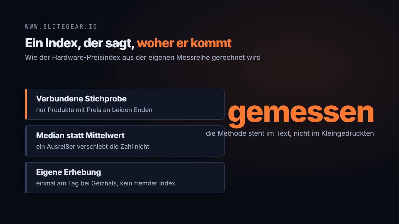 Die Spanne der Preisveränderung je Rubrik, mit dem Median als Punkt
