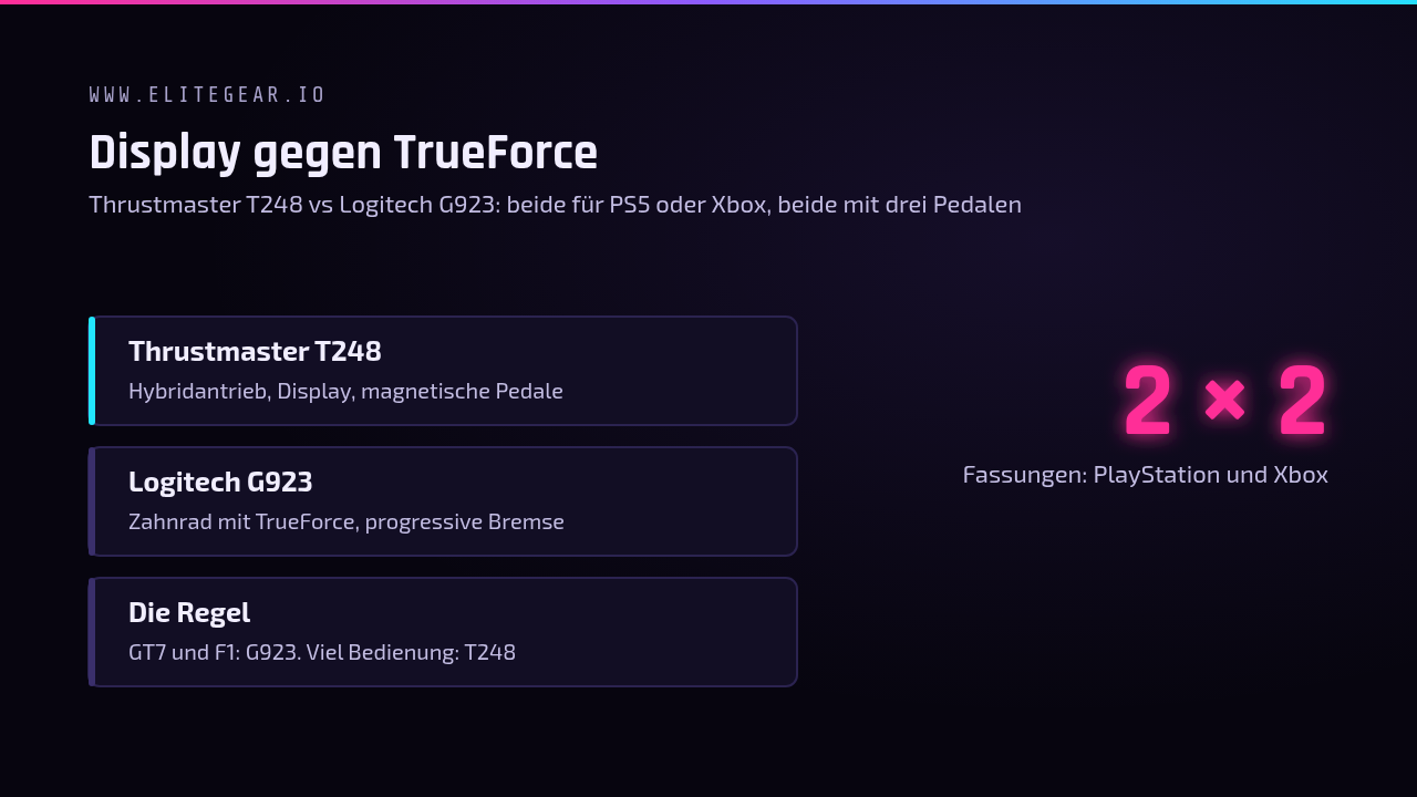 Tafel: Thrustmaster T248 gegen Logitech G923 — Hybridantrieb mit Display gegen Zahnrad mit TrueForce, beide an PS5 oder Xbox